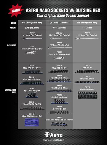 مجموعة مقابس لقم تأثير نانو 78142 42 قطعة 1/4 بوصة من Astro Tools 78142 in Kuwait