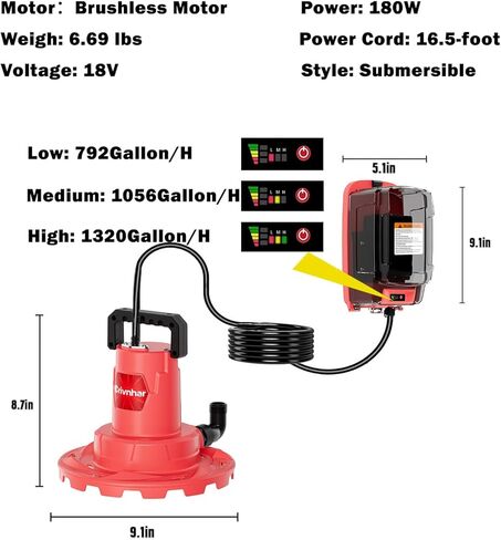 Crivnhar Water Pump for Milwaukee M18 18V Battery, 1/6 HP Sump Pump Cover with 16.5ft Power Cord, 1320GPH Water Removal for Pool, Water Beds, Garden Shower, Puddle(No Battery) in Kuwait