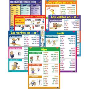Poster Pals Three-Tense Verb Poster Set, French, Set of 7 in Kuwait