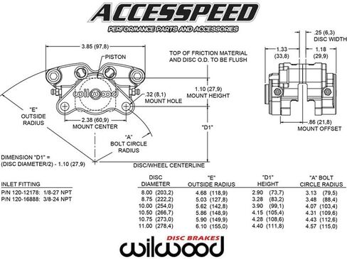 Wilwood 120-16888 GP200 Caliper, 3/8-24 inlet 1.25" Pistons, .25" Disc in Saudi Arabia