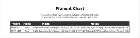 Rear Inner Differential Pinion Bearing Compatible With Ford E-150 Econoline Club Wagon 2002 2001 2000 1999 1998 1997 P-3621389 in Saudi Arabia