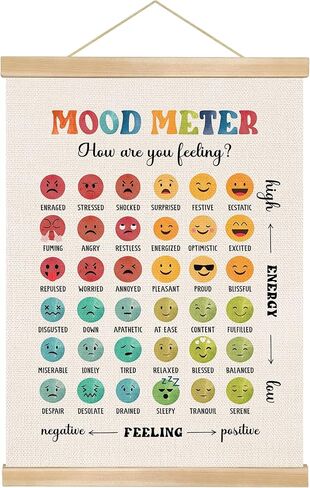 You found a duck Mood Meter Poster for Kids and Adults – Mental Health Feelings Chart for Therapy Office, Counseling Room, or Classroom Wall Decor,SEL Poster14x18.5In (BG22) in Saudi Arabia