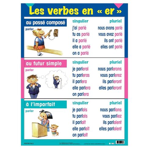 Poster Pals Three-Tense Verb Poster Set, French, Set of 7 in Kuwait