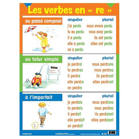 Poster Pals Three-Tense Verb Poster Set, French, Set of 7 in Kuwait