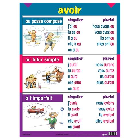 Poster Pals Three-Tense Verb Poster Set, French, Set of 7 in Kuwait