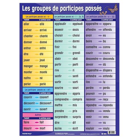 Poster Pals Three-Tense Verb Poster Set, French, Set of 7 in Kuwait