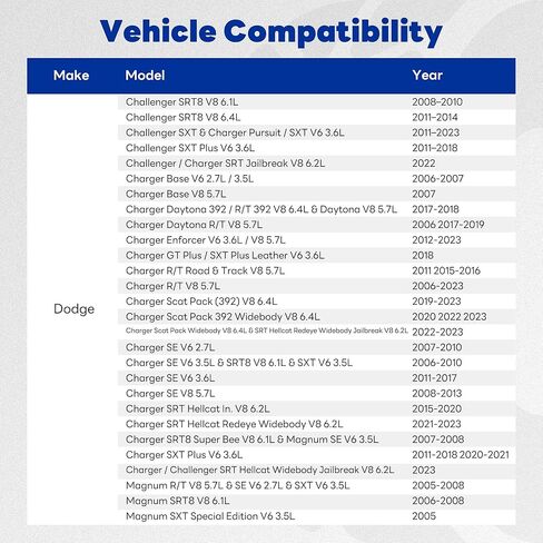 مشعاع كامل، متوافق مع 2009 2010 2011 2012 2013 2014 2015 2016 2017 2018 2019 2020 2021 2022 2023 كرايسلر 300 مناسب لدودج تشارجر تشالنجر 2.7 لتر/3.5 لتر/3.6 لتر/5.7 لتر/6.1 لتر/6.4 لتر in Kuwait