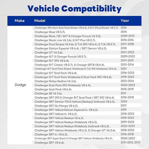 مشعاع كامل، متوافق مع 2009 2010 2011 2012 2013 2014 2015 2016 2017 2018 2019 2020 2021 2022 2023 كرايسلر 300 مناسب لدودج تشارجر تشالنجر 2.7 لتر/3.5 لتر/3.6 لتر/5.7 لتر/6.1 لتر/6.4 لتر in Kuwait