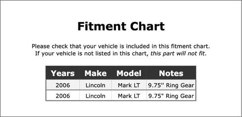 Rear Inner Differential Pinion Bearing Compatible With Lincoln Mark LT 2006 P-3621395 in Saudi Arabia