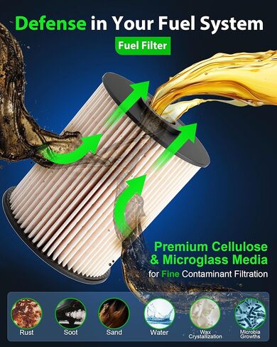 Diesel 5.9L Cummins Filter Kit for Dodge Ram 2500 (2001-2009), for Dodge Ram 3500 (2001-2008), Fuel Filter & Oil Filter, 68001914AB 05083285AA- Please Verify Part Number Before Installation in Saudi Arabia