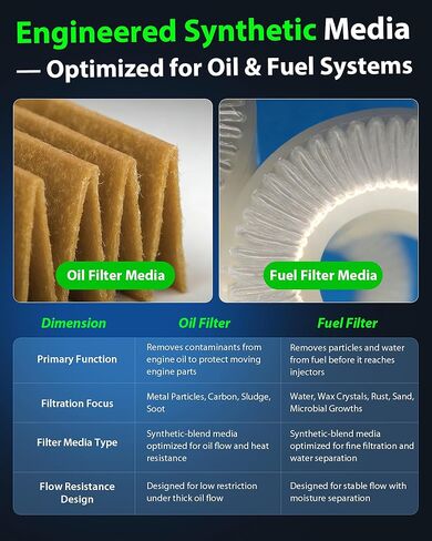 Diesel 5.9L Cummins Filter Kit for Dodge Ram 2500 (2001-2009), for Dodge Ram 3500 (2001-2008), Fuel Filter & Oil Filter, 68001914AB 05083285AA- Please Verify Part Number Before Installation in Saudi Arabia
