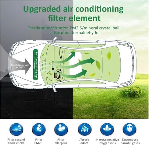 Air Conditioning Filter Compatible With Skoda Octavia Typ 5E MK3 Scout 2013 2014 2015 2016 2017 2018 2019 5Q0819653 Parts in Saudi Arabia