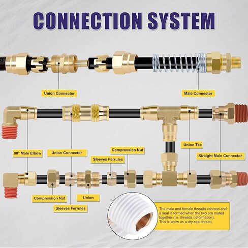 200 Pcs Brass DOT Air Brake Line Fittings & Air Nylon Tube Compression Fittings & Air Brake Hose End Fittings Assortment Kits,1/4" 1/8" 3/8" 1/2" NPT Air Hose Fittings in Kuwait