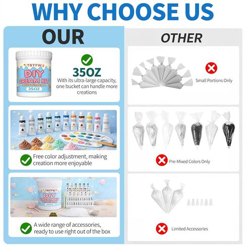 غراء كريمي 35 أونصة، مجموعة غراء كريمة مخفوقة بيضاء، مع 12 صبغة ملونة، 100 كيس أنابيب، 23 فوهة، شريط واحد وملعقة سيليكون، تستخدم في أعمال الديكور in Kuwait