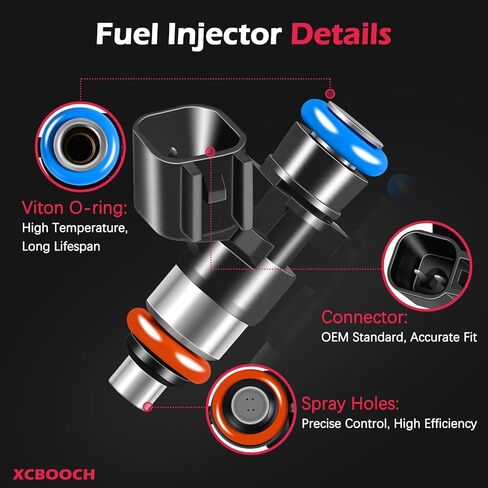 Fuel Injectors Set of 2 Compatible with Polaris for ACE 570&900 2016-2019, for Ranger Crew XP RZR Sportsman, Replace 0280158258 2521068 in Kuwait