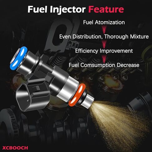 Fuel Injectors Set of 2 Compatible with Polaris for ACE 570&900 2016-2019, for Ranger Crew XP RZR Sportsman, Replace 0280158258 2521068 in Kuwait