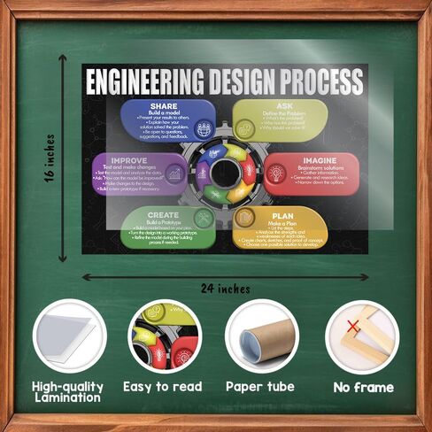 2 Pcs STEAM Poster Engineering Design Process Posters Laminated 16x24", Supplies Learning Print for Science Technology, Engineering Arts, Math Educational Charts Classroom Decor, Back to School in Saudi Arabia