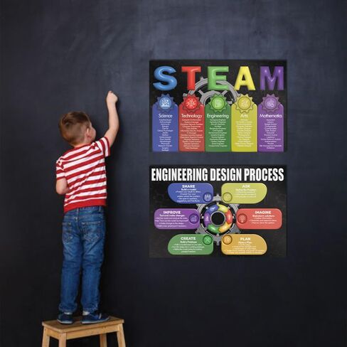 2 Pcs STEAM Poster Engineering Design Process Posters Laminated 16x24", Supplies Learning Print for Science Technology, Engineering Arts, Math Educational Charts Classroom Decor, Back to School in Saudi Arabia