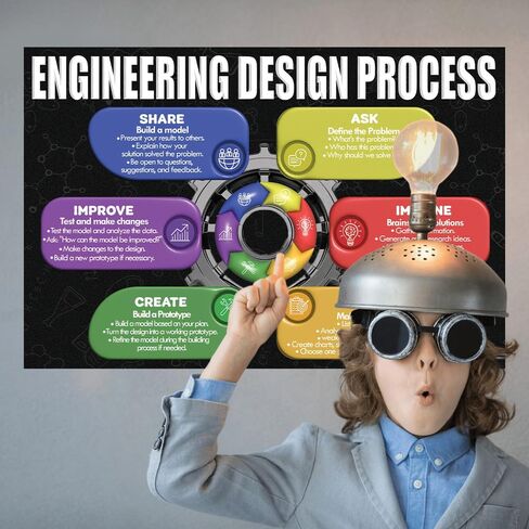 2 Pcs STEAM Poster Engineering Design Process Posters Laminated 16x24", Supplies Learning Print for Science Technology, Engineering Arts, Math Educational Charts Classroom Decor, Back to School in Saudi Arabia