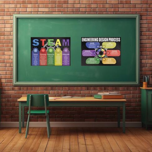 2 Pcs STEAM Poster Engineering Design Process Posters Laminated 16x24", Supplies Learning Print for Science Technology, Engineering Arts, Math Educational Charts Classroom Decor, Back to School in Saudi Arabia