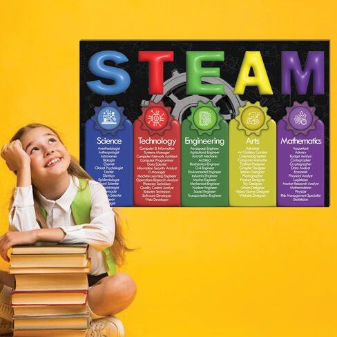 2 Pcs STEAM Poster Engineering Design Process Posters Laminated 16x24", Supplies Learning Print for Science Technology, Engineering Arts, Math Educational Charts Classroom Decor, Back to School in Saudi Arabia