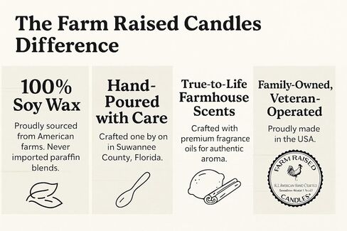 Farm Raised Candles – Christmas Wonderland 16 oz Total (3 oz Each) 5-Pack Soy Wax Melts | Spiced Gingerbread, Holiday Vanilla Bean, Peppermint Crumble, Sugared Apples | 100% USA Made in Kuwait