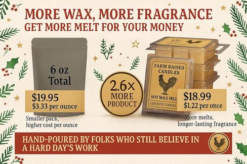 Farm Raised Candles – Christmas Wonderland 16 oz Total (3 oz Each) 5-Pack Soy Wax Melts | Spiced Gingerbread, Holiday Vanilla Bean, Peppermint Crumble, Sugared Apples | 100% USA Made in Kuwait