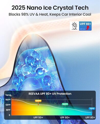 مظلة شمسية للزجاج الأمامي للسيارة من REEVAA 2025 [حماية من الشمس بنسبة 99% للحماية الداخلية القصوى] تحافظ على برودتها وقابلة للطي وإكسسوارات السيارة مع حقيبة تخزين لسيارة السيدان/سيارات الدفع الرباعي المدمجة | م (64 بوصة × 32 بوصة) in Kuwait