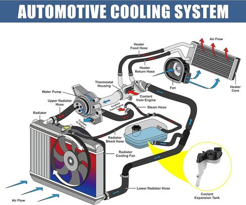X AUTOHAUX خزان المبرد المبرد 2215000349 زجاجة توسيع تجاوز المبرد مع غطاء ومستشعر لمرسيدس بنز CL63 2014 in Saudi Arabia