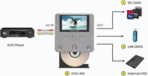 مسجل VHS إلى DVD، جهاز تلفزيون إلى USB/بطاقة SD/HDD/VCR/كاميرا الفيديو/مسجل VHS/DVD، نسخة واي فاي للهاتف الذكي إلى DVD/USB/SD/HDD، مسجل DVD لتطبيق WiFi 【يأتي مع 10 أقراص DVD-R مجانية】 in Kuwait