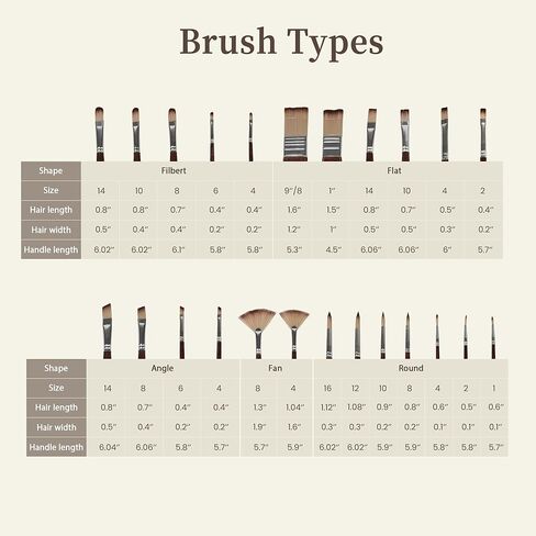 مجموعة فرش طلاء 26 قطعة، فرش طلاء أكريليك، فرش طلاء مع شريط، مسطحة، زاوية، مروحة، مستديرة، فرشاة أكريليك للألوان المائية، لوحات قماش أكريليك، طلاء الوجه، طلاء الجسم in Kuwait