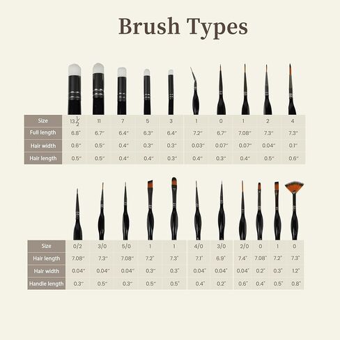 مجموعة فرش طلاء 21 قطعة، فرش طلاء أكريليك، فرش طلاء مع بقعة جافة بزاوية، بطانة، مسطحة، مستديرة، فرشاة أكريليك للألوان المائية، لوحات قماش أكريليك، طلاء الوجه، طلاء الجسم in Kuwait