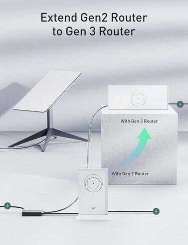 محول إيثرنت مطور لـ Starlink - محول RJ45 Gigabit Ethernet لـ Starlink المشغل من الجيل 2 لطبق Starlink المستطيل والإنترنت عبر الأقمار الصناعية V2 لشبكة Starlink إلى سلكية خارجية (أصفر) in Kuwait