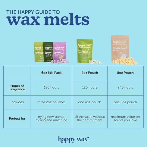 Happy Wax Hotel Collection Scented Natural Soy Wax Melts – 6 Total Oz. of Scented Wax Melts, Collection Includes Penthouse Suite, Cabana and Five Star in Kuwait