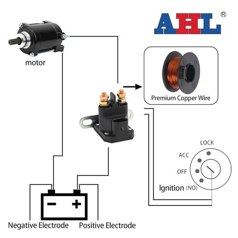 AHL كاتب الملف اللولبي التتابع 4014655 ل بولاريس جوهرة E2 2016/GEM E4 2016/GEM E6 2016/العام 1000 2016 2017, 2019 2020/العام 4 1000 2018 2019 2020/الحارس 1000 XP 2017 2018 2019 in Saudi Arabia