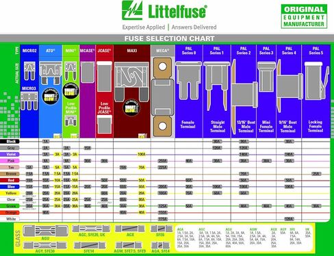 Littelfuse 0PAL4120XP PAL 9/16 منحني 32 فولت 120 أمبير منصهر ربط تلقائي مموج in Saudi Arabia