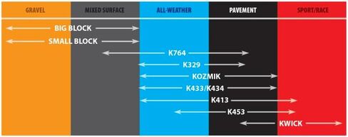 إطار كيندا K329 أسود مقاس 90/90-10 in Saudi Arabia