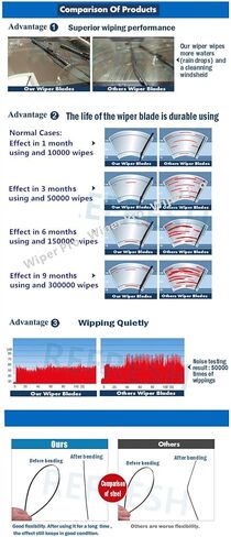 24"+16" Premium Windshield Wiper Blades OEM Quality J-Hook Easy Installation (Pack of 2) in Kuwait