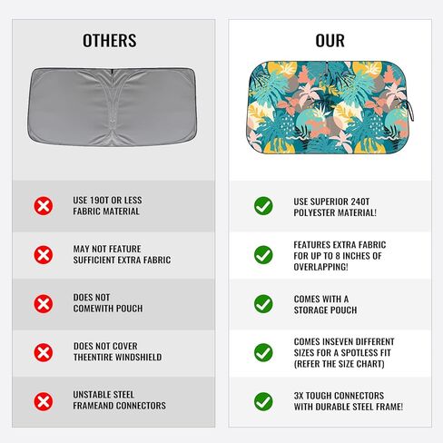 مظلة الشمس للزجاج الأمامي - مظلة للزجاج الأمامي للسيارة للحماية من الأشعة فوق البنفسجية وتقليل الحرارة 2025 واقي من الشمس للجزء الداخلي للسيارة (55 بوصة × 31.5 بوصة) in Kuwait