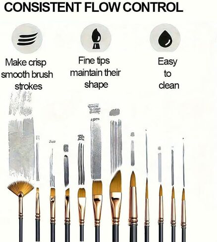 36Pcs Paint Brush Set, Professional Artist Brushes for Acrylic, Oil, Watercolor & Gouache Painting, Includes Flat, Round, Angular & Detail Brush, Ideal for Artists and Beginners in Saudi Arabia
