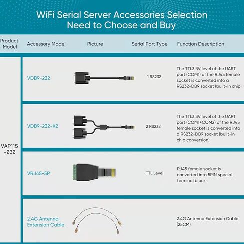 Vonets VBG1200 2.4 جيجا هرتز/5 جيجا هرتز Mini WiFi Bridge Ethernet/مكرر لاسلكي/راوتر/موسع نطاق إشارة WiFi صناعي مدعوم من DC/USB مع ذكر RJ45 لكاميرا DVR IP in Kuwait