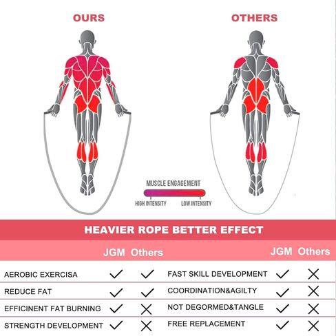 𝟭/𝟮𝗹𝗯 𝗪𝗲𝗶𝗴𝗵𝘁𝗲𝗱 𝗝𝘂𝗺𝗽 𝗥𝗼𝗽𝗲 𝗥𝗼𝗽𝗲 𝗕𝗼𝘅𝗶𝗻𝗴 𝗕𝗼𝘅𝗶𝗻𝗴 𝗕𝗼𝘅𝗶𝗻𝗴 𝗕𝗼𝘅𝗶𝗻𝗴 𝗕𝗼𝘅𝗶𝗻𝗴 𝗕𝗼𝘅𝗶𝗻𝗴 𝗕𝗼𝘅𝗶𝗻𝗴 𝗕𝗼𝘅𝗶𝗻𝗴 𝗕𝗼𝘅𝗶𝗻𝗴 𝗕𝗼𝘅𝗶𝗻𝗴 𝗕𝗼𝘅𝗶𝗻𝗴 𝗕𝗼𝘅𝗶𝗻𝗴 𝗕𝗼𝘅𝗶𝗻𝗴 𝗕𝗼𝘅𝗶𝗻𝗴 𝗕𝗼𝘅𝗶𝗻𝗴 𝗕𝗼𝘅𝗶𝗻𝗴 𝗕𝗼𝘅𝗶𝗻𝗴 𝗕𝗼𝘅𝗶𝗻𝗴 𝗕𝗼𝘅𝗶𝗻𝗴 𝗕𝗼𝘅𝗶𝗻𝗴 𝗕𝗼𝘅𝗶𝗻𝗴 𝗕𝗼𝘅𝗶𝗻𝗴 𝗕𝗼𝘅𝗶𝗻𝗴 𝗕𝗼𝘅𝗶𝗻𝗴 𝗕𝗼𝘅𝗶𝗻𝗴 𝗕𝗼𝘅𝗶𝗻𝗴 𝗕𝗼𝘅𝗶𝗻𝗴 𝗕𝗼𝘅𝗶𝗻𝗴 𝗕𝗼𝘅𝗶𝗻𝗴 𝗕𝗼𝘅𝗶𝗻𝗴 𝗕𝗼𝘅𝗶𝗻𝗴 𝗕𝗼𝘅𝗶𝗻𝗴 𝗕 in Kuwait