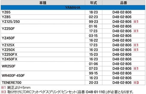 جمهورية الكونغو الديمقراطية - زيتا ربط القدم واسعة جدا in Kuwait