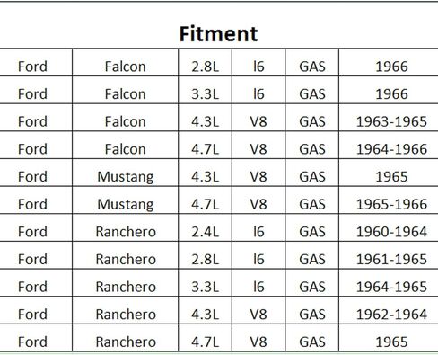 مشعاع ألومنيوم ل 1964 1965 1966 64 65 66 فورد موستانج فالكون رانشيرو شيلبي GT-350H 4 صف المبرد كفن مروحة التتابع عدة in Kuwait