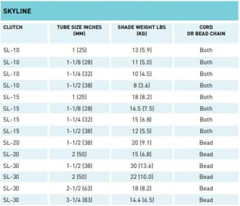 Rollease Sky Line SL20 Roller Shade Clutch6 Colors for Shades Over 15 LBs. (Black) in Kuwait