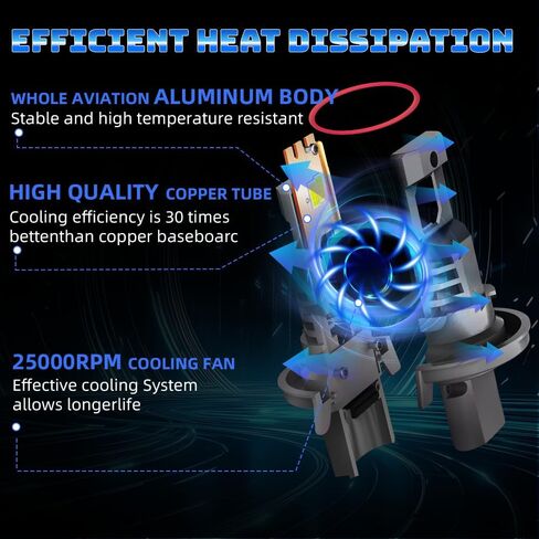 For Ford Expedition 2007 2008 2009 2010 2011 2012 2013 2014 Light Bulbs combo,9008 Hi-Low Beam 9145 Fog Light Bulbs,6000K White,800% Brighter Lightness,Plug and Play,60,000+ Hours Lifespan(Pack of 4) in Kuwait