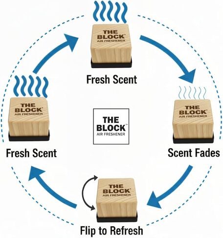 The Block - معطر هواء خشبي للسيارة ومزيل للروائح - رائحة تدوم طويلاً لأكثر من 30 يومًا - للاستخدام في السيارة والمنزل - فكرة هدية طازجة - صنع في الولايات المتحدة الأمريكية - فانيليا معتقة in Kuwait