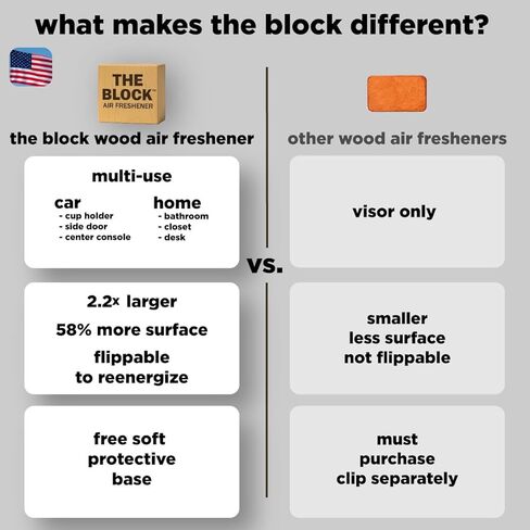 The Block - معطر هواء خشبي للسيارة ومزيل للروائح - رائحة تدوم طويلاً لأكثر من 30 يومًا - للاستخدام في السيارة والمنزل - فكرة هدية طازجة - صنع في الولايات المتحدة الأمريكية - فانيليا معتقة in Kuwait
