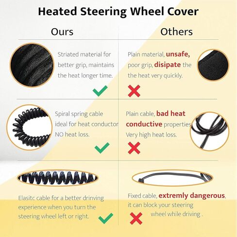 New Heated Steering Wheel Cover, 12V Car Plug, Universal Fit 14.5-15 Inch Anti-Slip Wheel Protector for Men Women Girls, Black Premium Auto Protector for Ultimate Comfort & Warmth in Kuwait