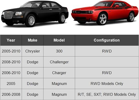 ASTARPRO RWD 6pcs Suspension Kit Front Lower Forward & Rearward Control Arms with Ball Joints Compatible With Chrysler 300 Dodge Challenger Charger Magnum in Saudi Arabia